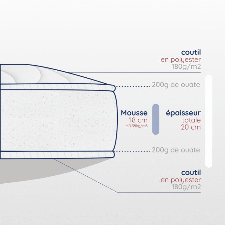 Atelier Morphée - Matelas adulte en mousse haute résilience 20 cm