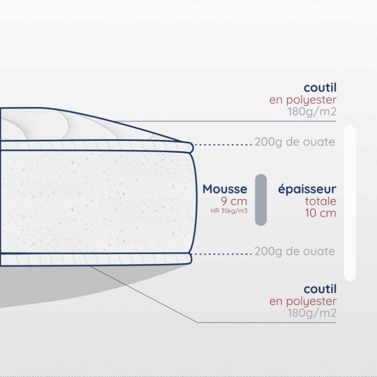 Atelier Morphée - Matelas enfant en mousse haute résilience 10 cm