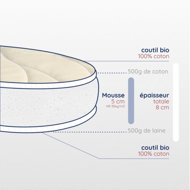 Atelier Morphée - Matelas Naturel Ovale Face Eté/Hiver