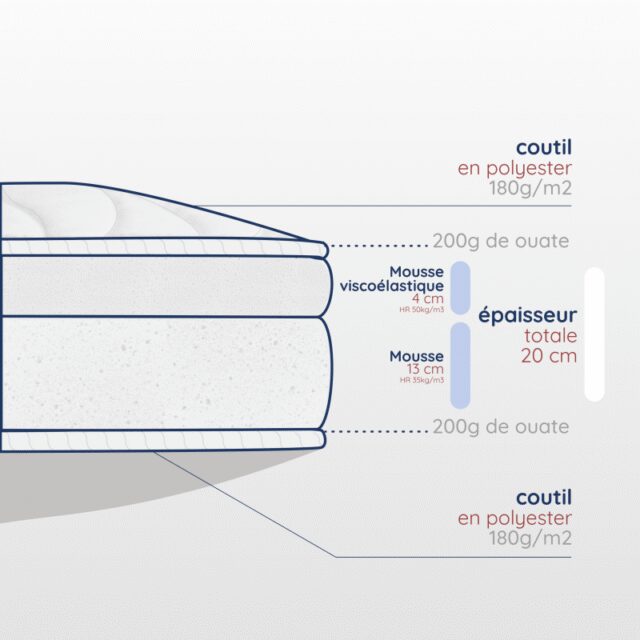 Atelier Morphée - Matelas adulte en mousse à mémoire de forme