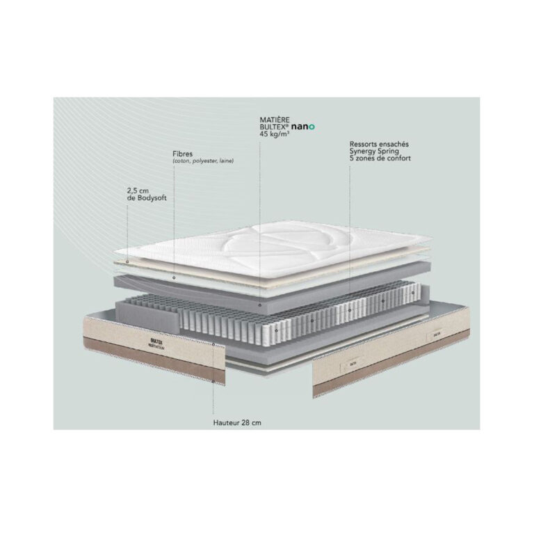 BULTEX matelas et sommiers - Matelas Bultex Reset Hybride soft