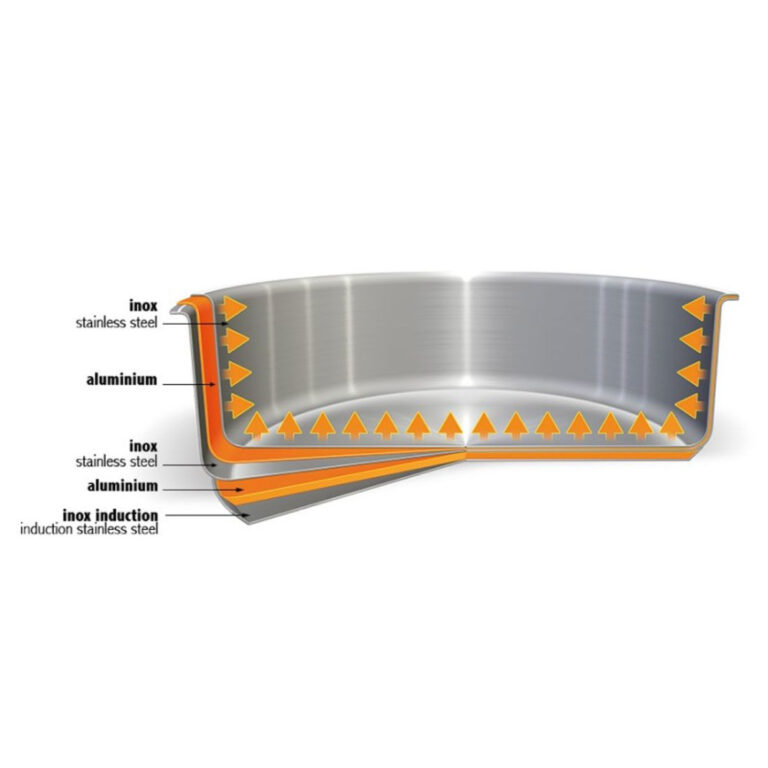 CRISTEL - Set batterie CRISTEL Casteline 3 casseroles et 1 poignée Zenith amovible - 2 coloris