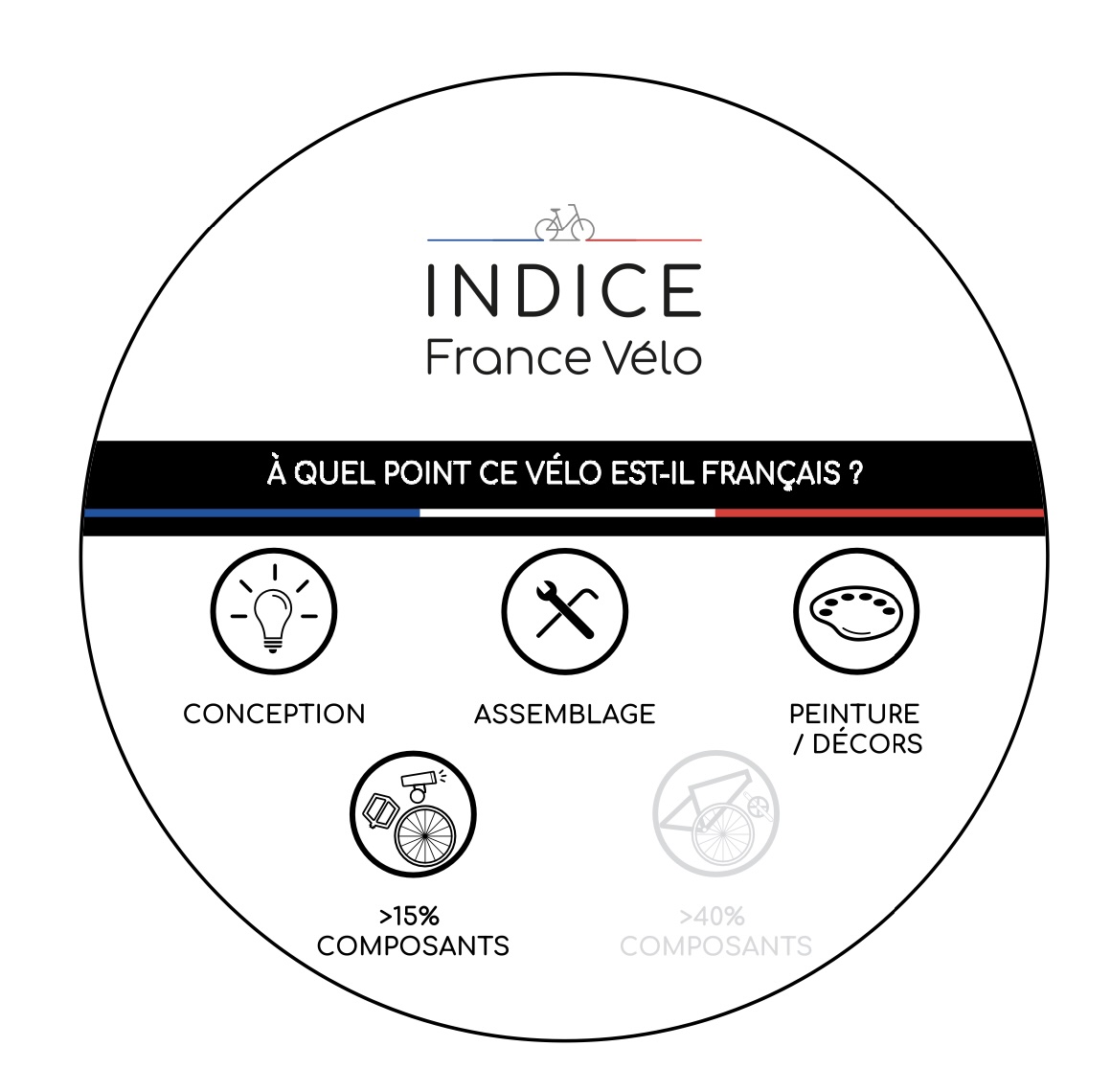 Indice-France-Velo