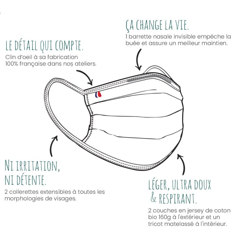Lemahieu - Masque coton bio - Adulte - Blanc - Unisexe