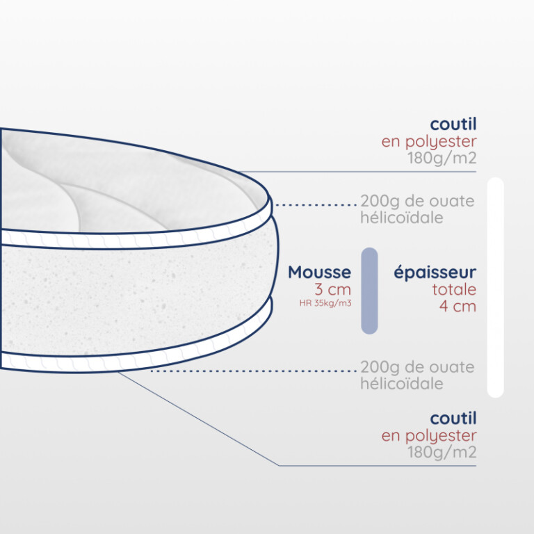 Atelier Morphée - Matelas couffin cododo