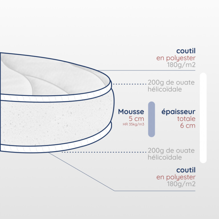 Atelier Morphée - Matelas couffin cododo