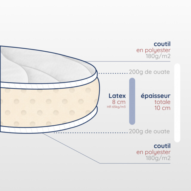 Atelier Morphée - Matelas couffin cododo
