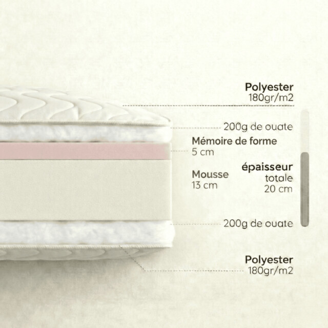 Atelier Morphée - Matelas Rond Mémoire de Forme 20cm