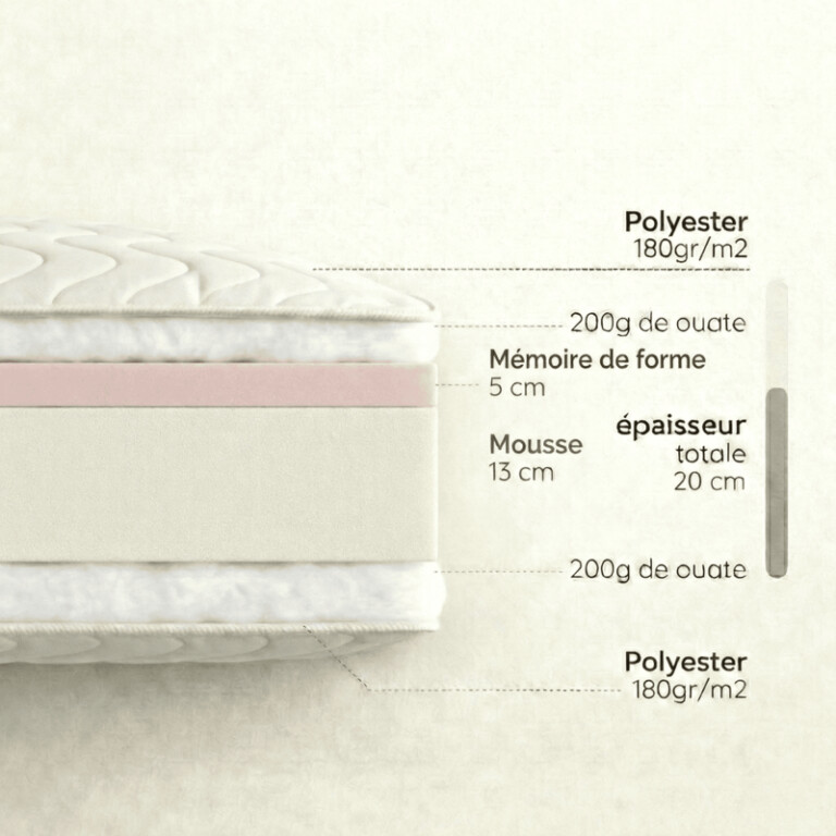 Atelier Morphée - Matelas Rond Mémoire de Forme 20cm