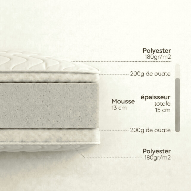 Atelier Morphée - Matelas Rond Mousse 15cm