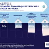UIT-infographie-cp-recettes-fiscales-economiques