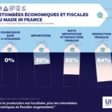 UIT-infographie-cp-recettes-fiscales-economiques