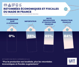 uit infographie cp recettes fiscales economiques UIT-infographie-cp-recettes-fiscales-economiques
