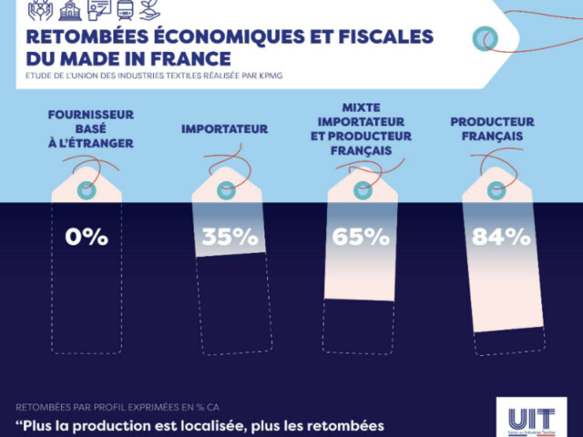UIT-infographie-cp-recettes-fiscales-economiques