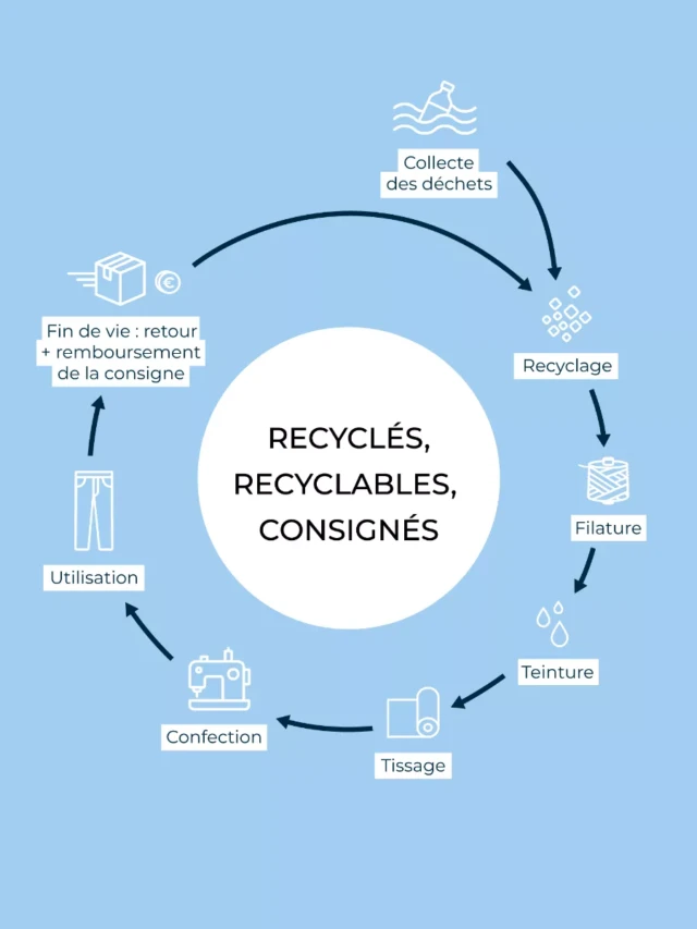 1083 - JEANS DROIT 281H INFINI taille haute recycle superdenim bleu Femme