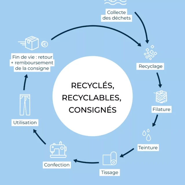 1083 - JEANS LARGE 286H INFINI recycle superdenim bleu