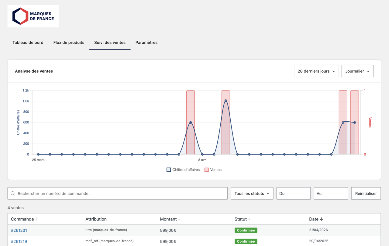 marques-de-france-extension-woocommerce-ventes