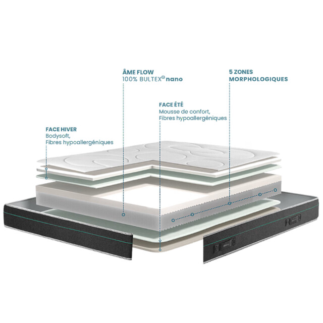 BULTEX matelas et sommiers - Matelas à mémoire de forme BULTEX Oxygène Elma accueil moelleux soutien progressif H.26cm - 15 tailles