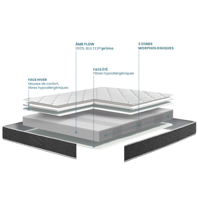 BULTEX matelas et sommiers - Matelas BULTEX Oxygène Breva accueil tonique soutien très ferme H.19cm - 15 tailles