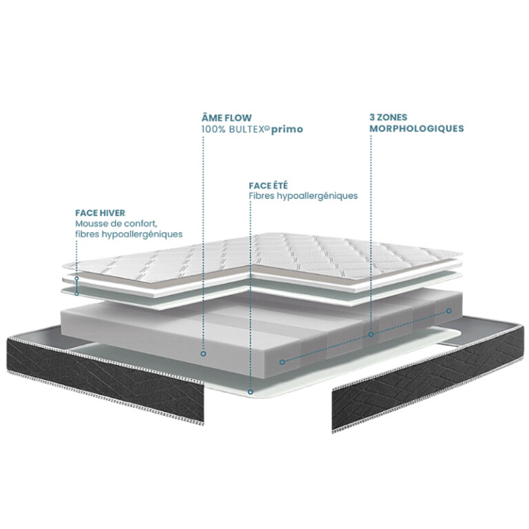 BULTEX matelas et sommiers - Matelas BULTEX Oxygène Breva accueil tonique soutien très ferme H.19cm - 15 tailles