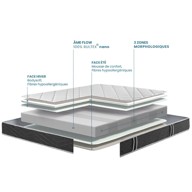 BULTEX matelas et sommiers - Matelas BULTEX Oxygène Maloja accueil moelleux soutien ferme H.21cm - 15 tailles