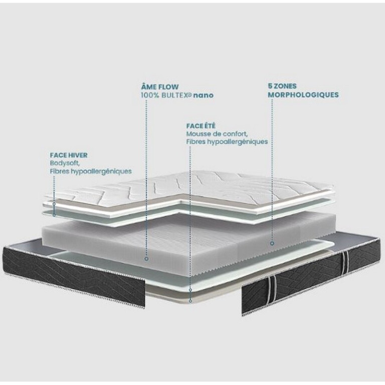 BULTEX matelas et sommiers - Matelas BULTEX Oxygène Sonora accueil moelleux soutien équilibré H.23cm - 15 tailles