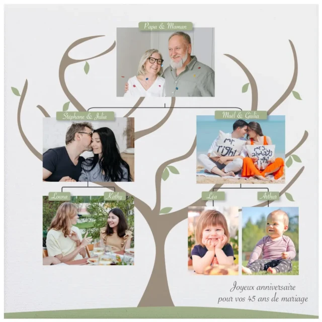 L’Atelier BABY’SPHERE - Toile arbre généalogique personnalisé