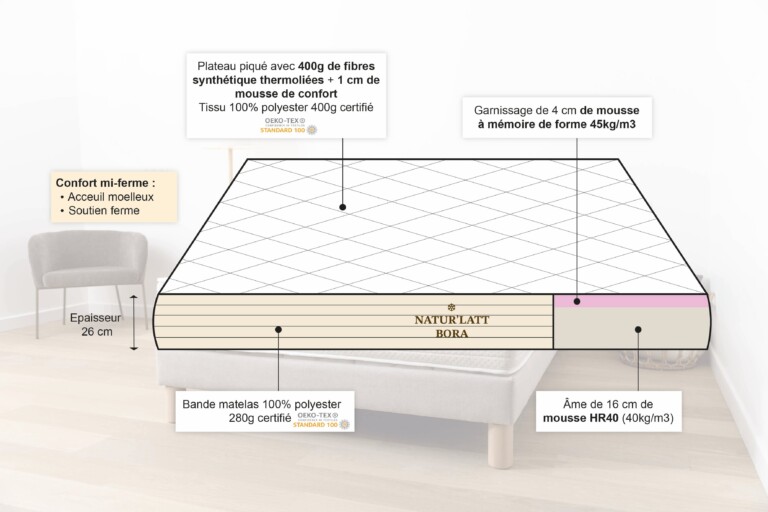 Naturlatt - Matelas Hybride – 200x200cm - King Size +