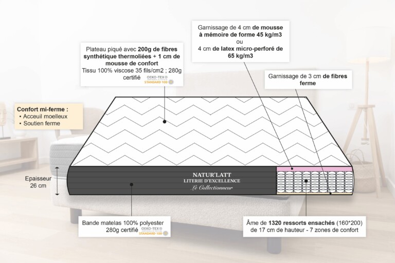 Naturlatt - Matelas Ressorts Premium – 200x200cm - King Size + / Latex micro-perforé