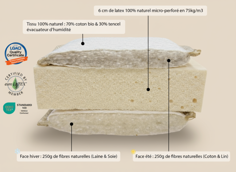 NATUR'LATT LITERIE - Matelas Bébé - Latex Naturel - fabrication artisanale française – 70x140cm
