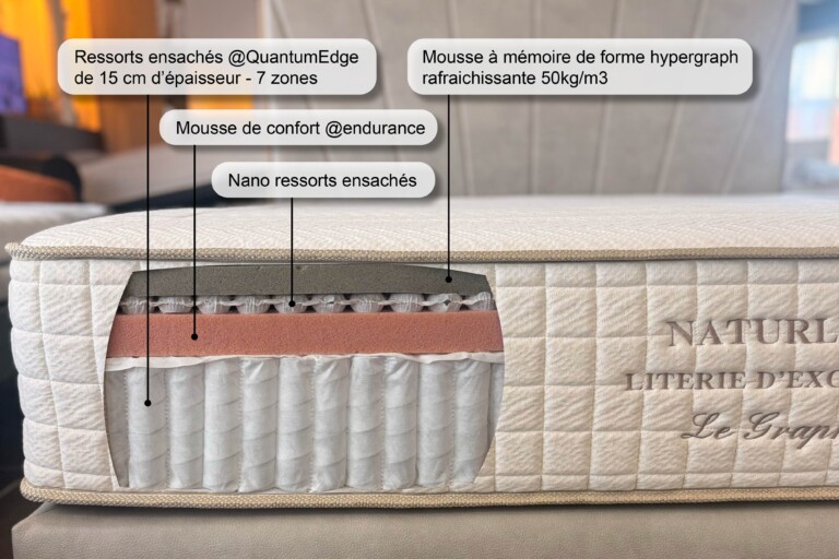 Naturlatt - Matelas Ressorts Premium – 200x200cm - Maxi King Size