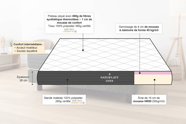 Naturlatt - Matelas Hybride Premium – 200x200cm - King Size +