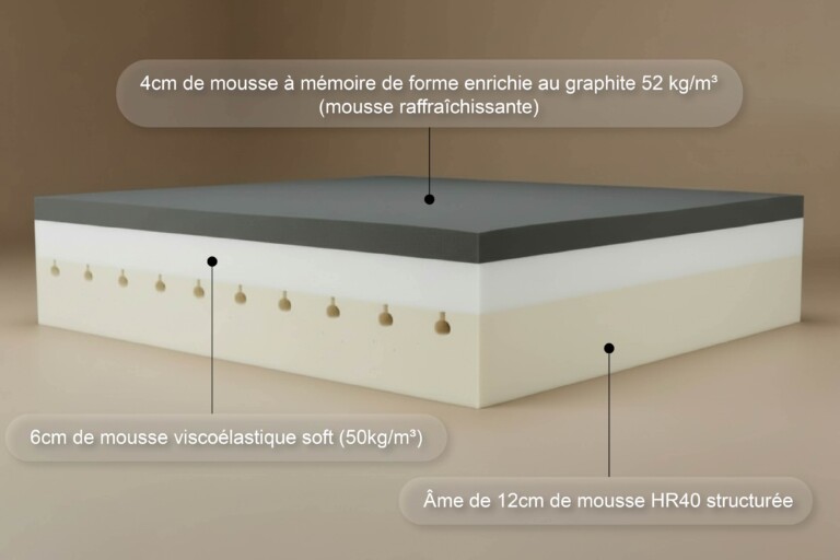Naturlatt - Matelas Mousse à mémoire - Souple – 180x200cm - king Size