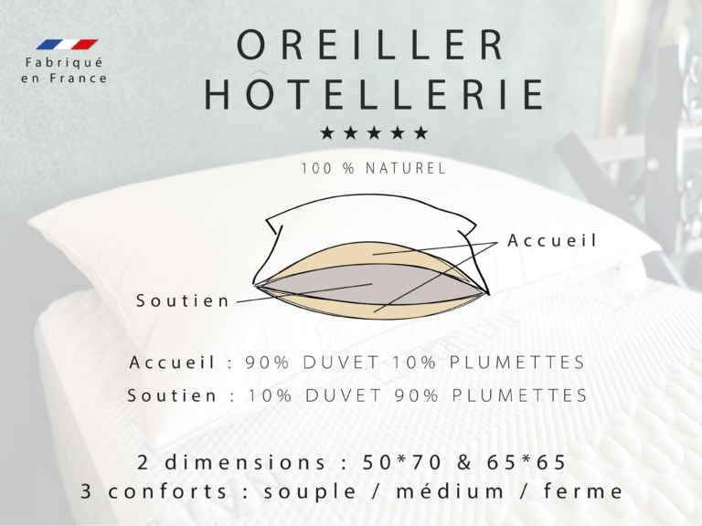 Natur'latt - Oreiller Duvet - Confort Hôtellerie – 65x65cm / Ferme