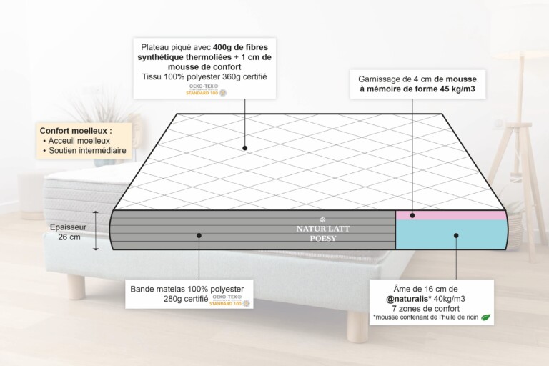 Naturlatt - Matelas Hybride – 200x200cm - King Size +