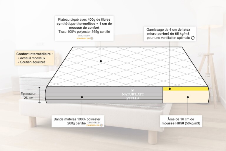 Naturlatt - Matelas Hybride Premium – 200x200cm - King Size +
