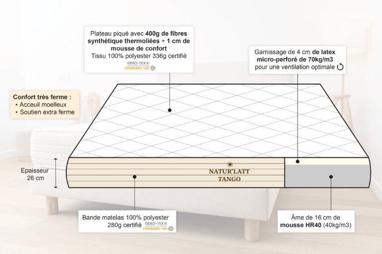 Naturlatt - Matelas Hybride – 200x200cm - King Size +