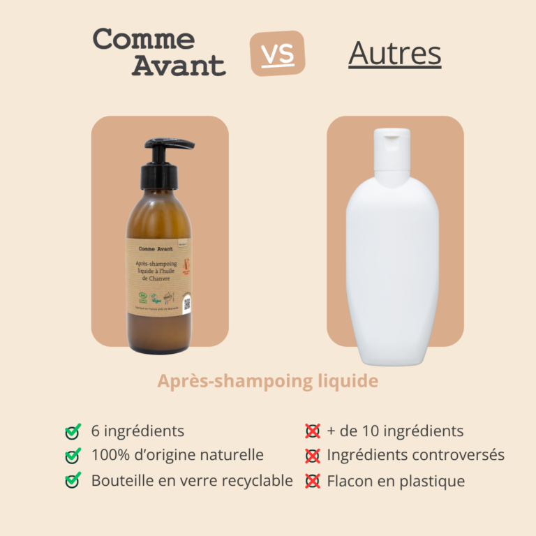 Comme Avant - Après-shampoing liquide à l'huile de chanvre - Version 1 – 1 après-shampoing - 200ml / Lait de Coco & Figue
