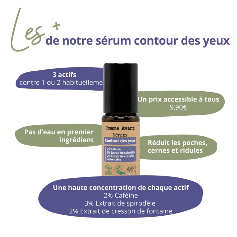 Comme Avant - Sérum contour des yeux - Version 1 – 1 sérum - 10ml
