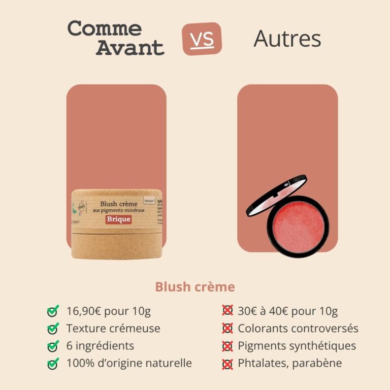 Comme Avant - Blush crème aux pigments minéraux - Version 1 – 1 pot - 10g / Marron