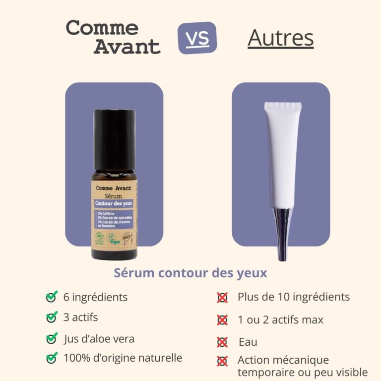 Comme Avant - Sérum contour des yeux - Version 1 – 1 sérum - 10ml