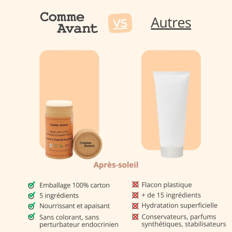 Comme Avant - Après-soleil solide à l’huile d’Amande douce - Version 2 – 1 après-soleil - 70g / Abricot & Fruit de la passion