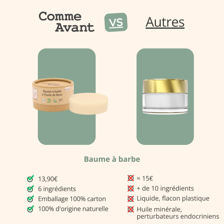 Comme Avant - Baume à barbe à l'huile de ricin - Version 2 – 1 baume à barbe - 40g / Menthe poivrée & Pin Sylvestre