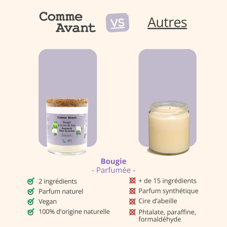 Comme Avant - Bougie parfumée à la cire de soja - Version 1 – 1 bougie parfumé - 190g (durée ≈40h) / Orange & Épices