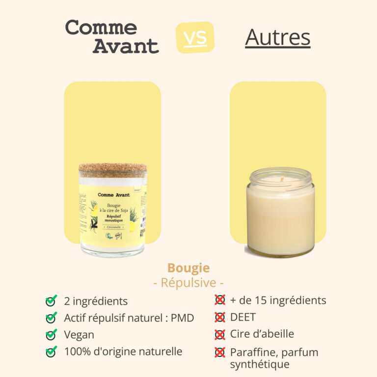 Comme Avant - Bougie répulsive anti-moustique à la cire de soja - Version 1 – 1 bougie répulsive