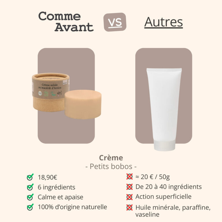 Comme Avant - Crème solide au macérât d'Arnica - Version 2 – 1 demi-pain de crème - 150g