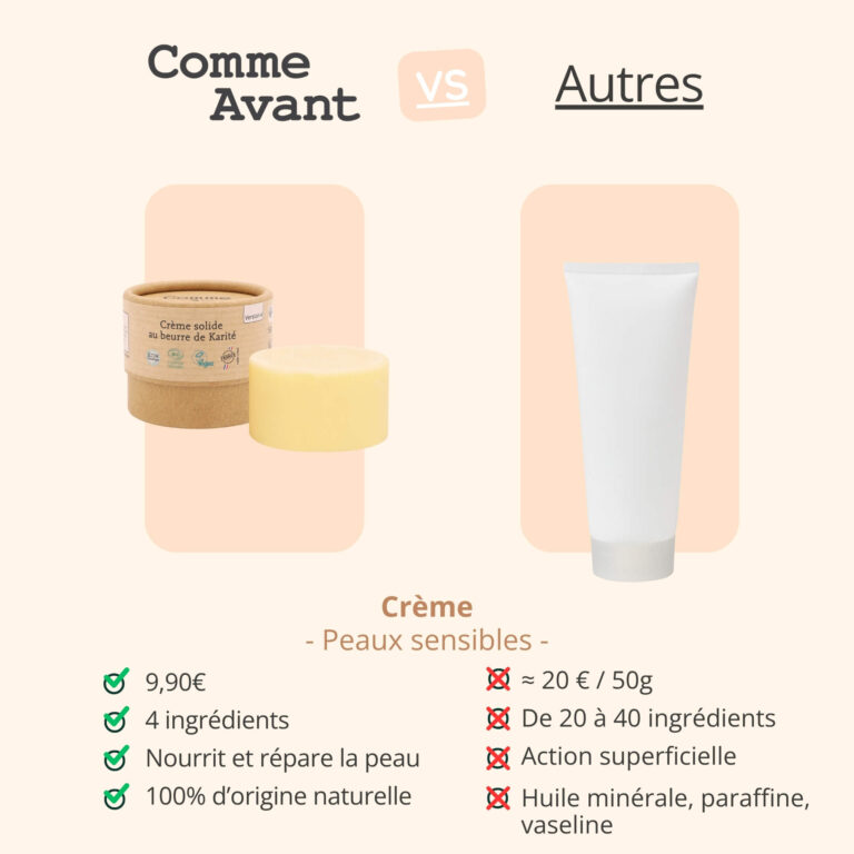 Comme Avant - Crème solide au beurre de karité - Version 4 – 1 pain de crème - 300g