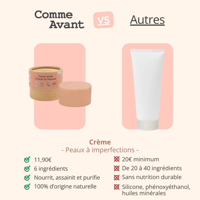 Comme Avant - Crème solide à l'huile de noisette - Version 2 – 1 demi-pain de crème - 150g