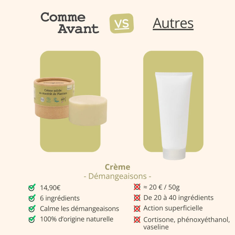 Comme Avant - Crème solide au macérât de plantain - Version 2 – 1 demi-pain de crème - 150g