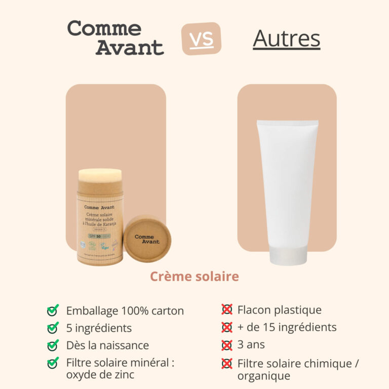 Comme Avant - Crème solaire SPF50 minérale solide à l'huile de karanja - Version 3 – 1 crème solaire - 80g / Pêche & Abricot